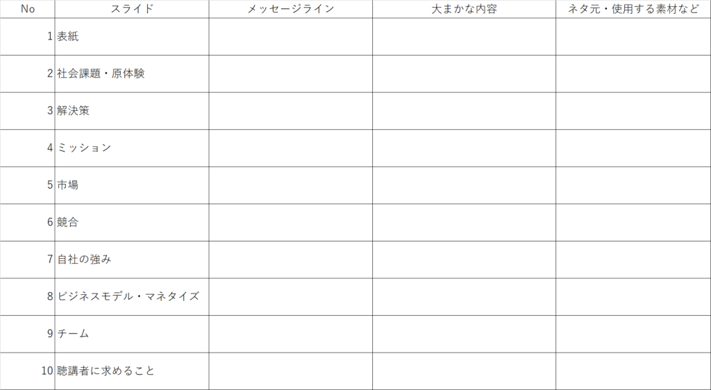 ピッチ資料の作り方 作り方のコツを教えます Bizdev ビズデブ